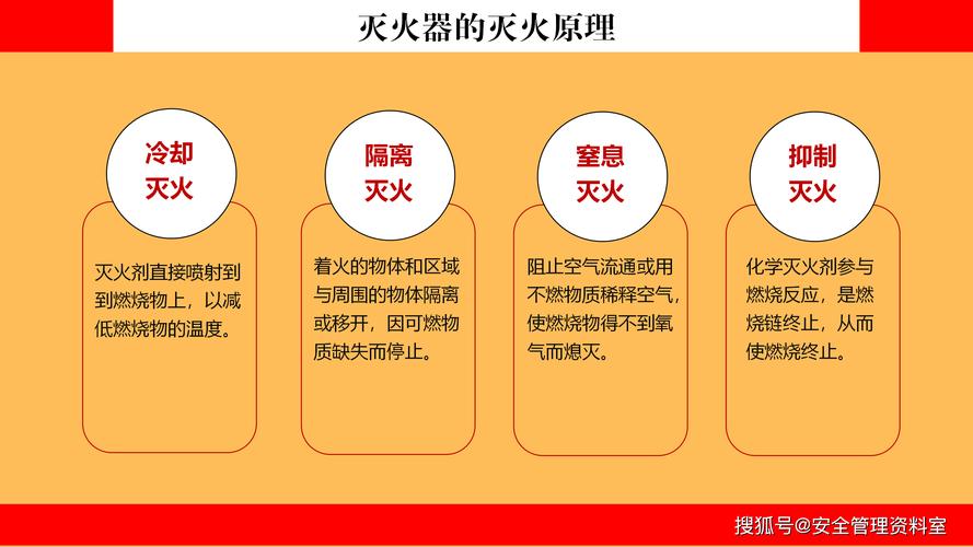 梦见灭火器解析5个心理学视角深度剖析 梦见灭火器解析5个心理学视角深度剖析