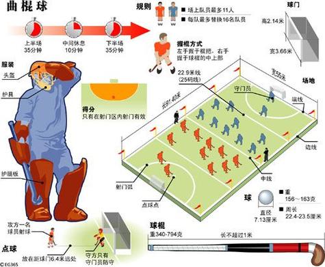 梦见曲棍球预示着哪些?解读梦境玄机,揭开背后寓意! 梦见曲棍球预示着哪些?解读梦境玄机,揭开背后寓意!