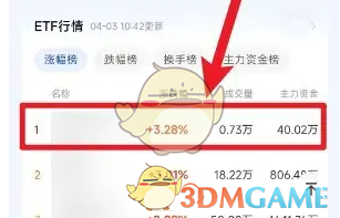如何用广发易淘金轻松买入ETF？揭秘实用攻略和技巧！