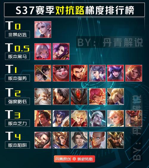 王者荣耀势力对决：哪个阵营才是真正霸主？