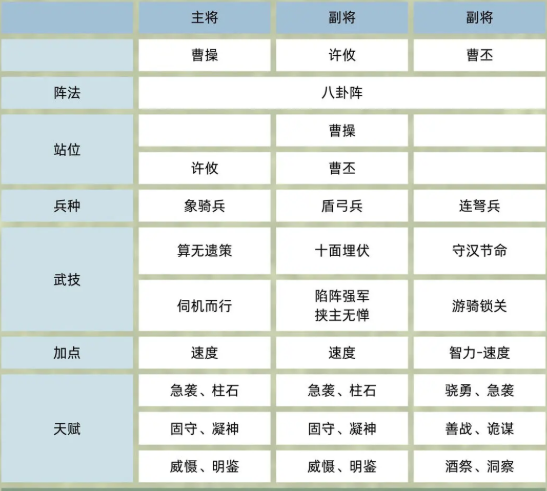 手游攻略揭秘:许攸武将如何在三国群英传:鸿鹄霸业中助您称霸? 手游攻略揭秘:许攸武将如何在三国群英传:鸿鹄霸业中助您称霸?