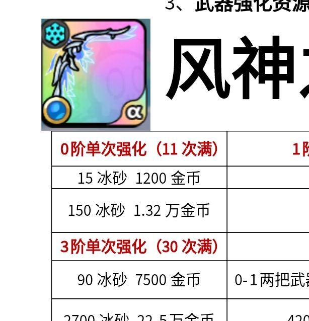 手游攻略秘籍：英勇之地冰系高手养成秘籍 | 轻松获取毕业装备与战斗技能提升技巧