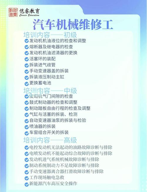 成为汽车维修专家：揭秘实用技巧与行业新闻，助你提升维修技能