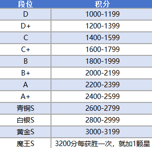 游戏资讯 | KK对战平台全新CS1.6天梯模式限时测试开启,掌握制胜技巧,提升排名! 游戏资讯 | KK对战平台全新CS1.6天梯模式限时测试开启,掌握制胜技巧,提升排名!