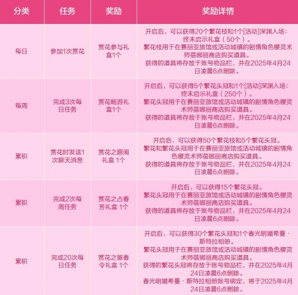 地下城与勇士：起源蓓娜丽赏花活动攻略：发现隐藏的秘密与惊喜！