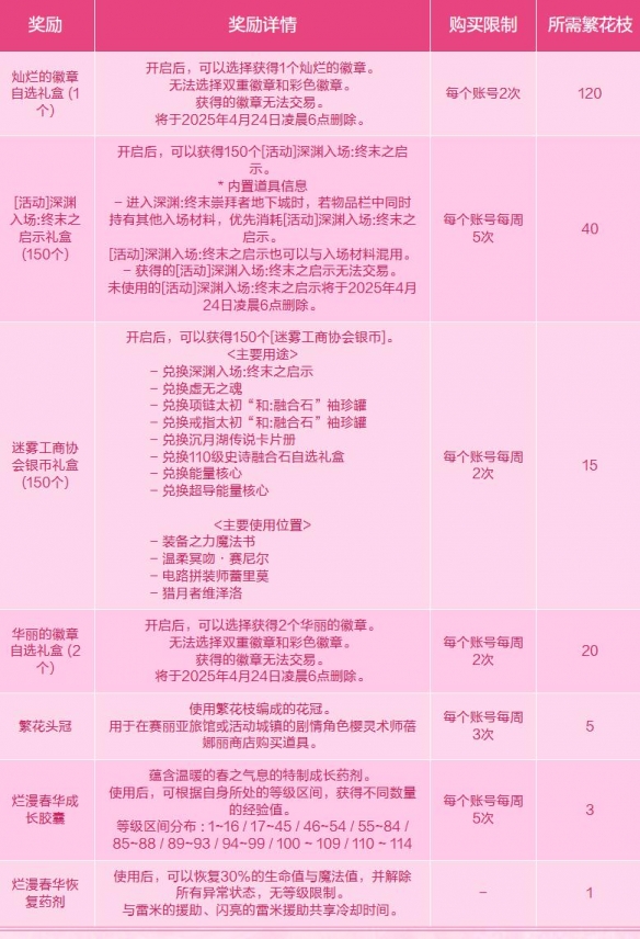 地下城与勇士：起源蓓娜丽赏花活动攻略：发现隐藏的秘密与惊喜！