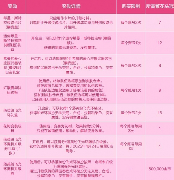 地下城与勇士：起源蓓娜丽赏花活动攻略：发现隐藏的秘密与惊喜！