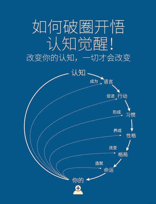 解析梦见改变外形的5个心理暗示,提高自我认知 解析梦见改变外形的5个心理暗示,提高自我认知