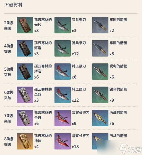 原神黑岩长剑满级属性，你真的了解它的潜力吗？