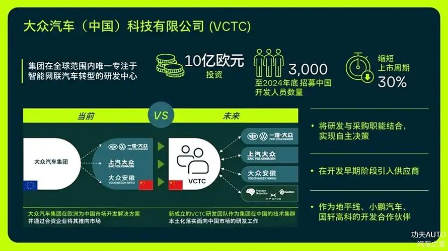 跨国车企如何重塑中国战略？背后有哪些隐藏动机？