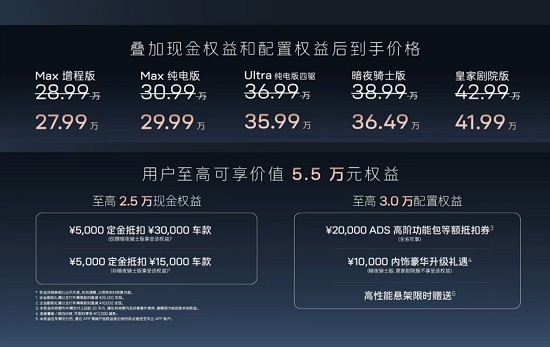 阿维塔11新款上市：标配华为三激光智驾辅助，28.99万元起售值得入手吗？