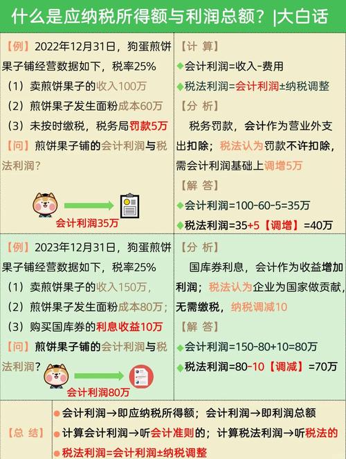 梦见纳税解析心理象征 vs 现实财务影响