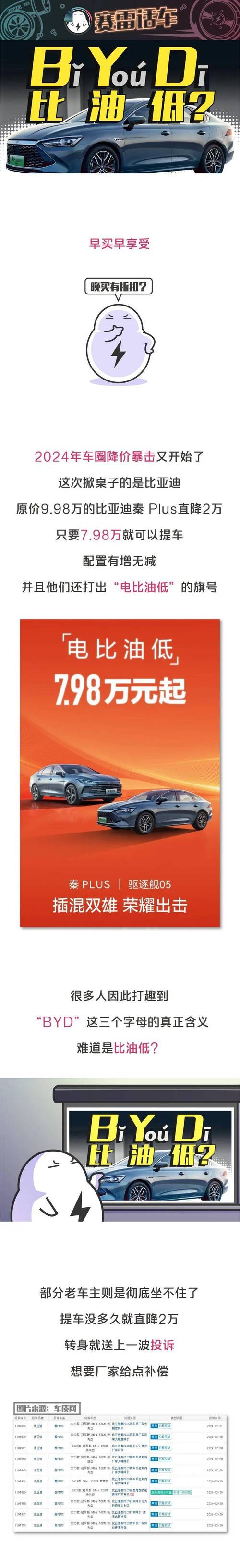 价格战真是汽车行业的未来出路吗？