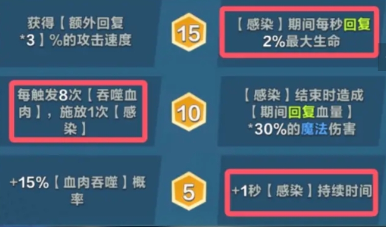 手游攻略:揭秘口袋斗蛐蛐- 食尸鬼究竟如何高效战斗? 手游攻略:揭秘口袋斗蛐蛐- 食尸鬼究竟如何高效战斗?