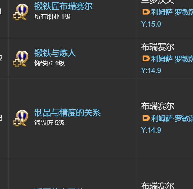 最终幻想14：水晶世界锻造匠高效升级指南 | 如何快速提升技能？