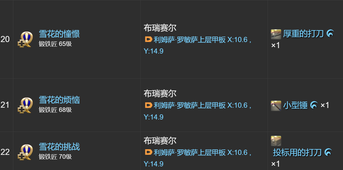 最终幻想14：水晶世界锻造匠高效升级指南 | 如何快速提升技能？