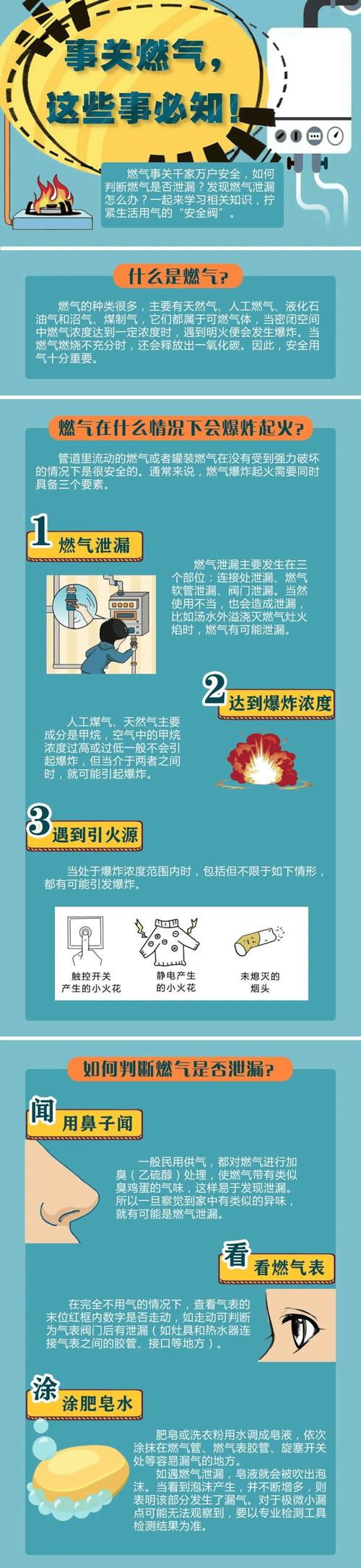 梦见煤气泄漏心理暗示与安全防范深度解析