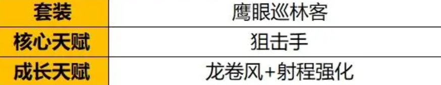 揭秘野蛮人大作战2芙芙蕾天赋：如何打造无敌战士？