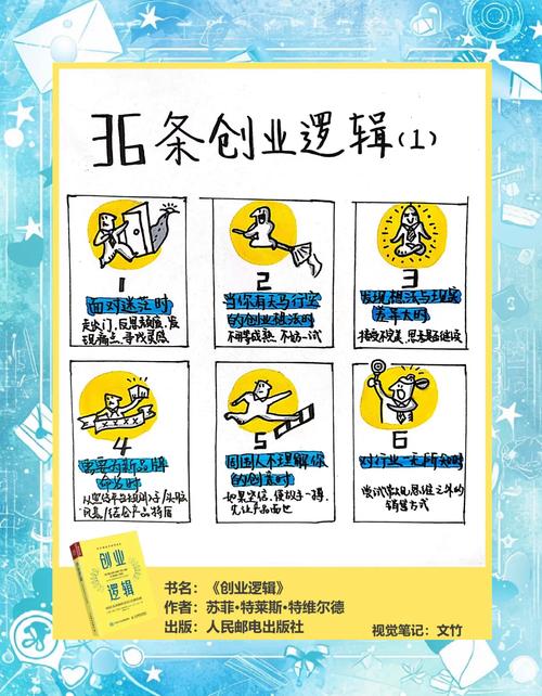 梦见办工厂从机遇到挑战，如何实现创业梦想？