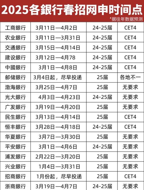 解读2025年5月7日央行金融政策时间表：把握机遇，优化投资策略