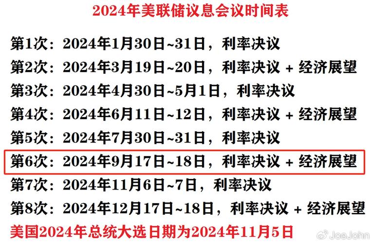 解读2025年5月7日央行金融政策时间表：把握机遇，优化投资策略