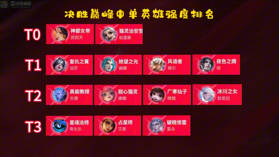 英雄联盟手游2025赛季中单英雄：谁是最强之选？