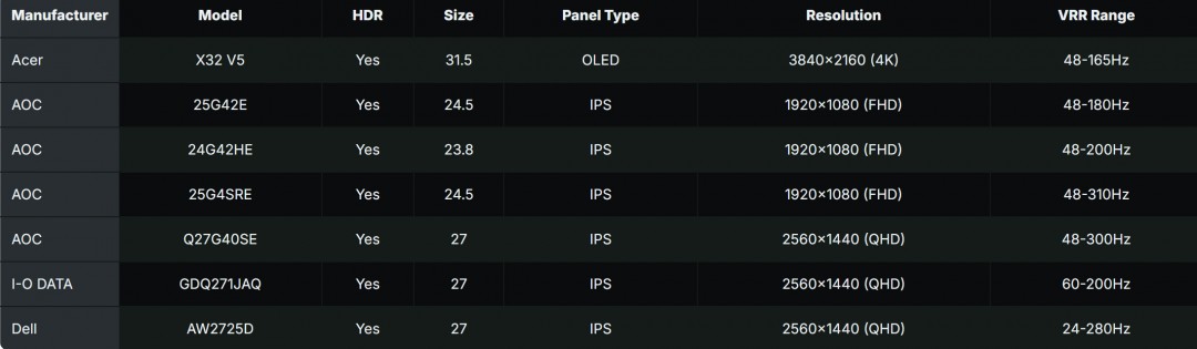 毁灭战士：黑暗时代N卡驱动更新，性能提升4倍，您准备好体验了吗？