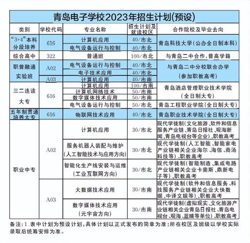 风电学校新增三二连读合作办学专业,如何助力你的职业发展? 风电学校新增三二连读合作办学专业,如何助力你的职业发展?