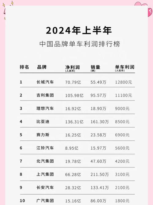 一季度车企利润大揭秘：四家上市公司如何占据九成市场份额？
