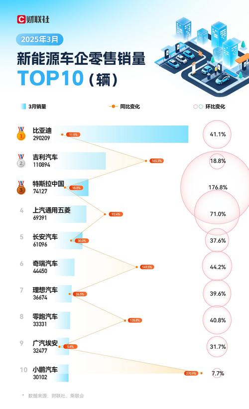 一季度车企利润大揭秘：四家上市公司如何占据九成市场份额？