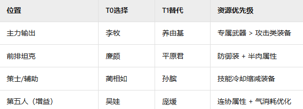 如何打造无敌赵国阵容？详解手游战国最佳搭配方案