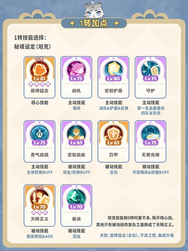 你是否想成为顶尖剑士？详细攻略教你培养出发吧麦芬的剑士职业