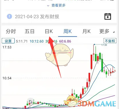 如何快速查看广发易淘金的日K线？掌握这些实用技巧！