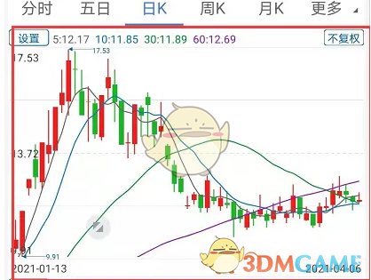 如何快速查看广发易淘金的日K线？掌握这些实用技巧！