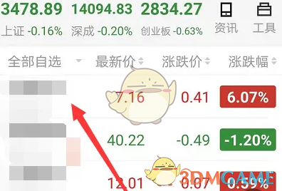 如何快速查看广发易淘金的日K线？掌握这些实用技巧！
