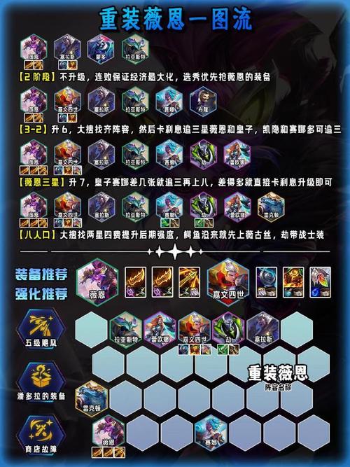 金铲铲之战14.5版本赛博城市奇遇优化指南：掌握调整要点，提升游戏胜率