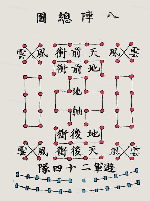 梦见军阵预示着哪些？20个解读方法揭秘梦境心理密码