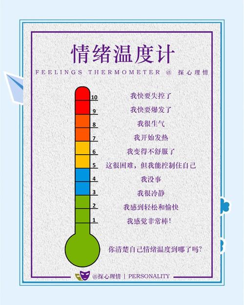 梦见温度计的心理解析揭示潜在情绪,用户体验深度解读! 梦见温度计的心理解析揭示潜在情绪,用户体验深度解读!