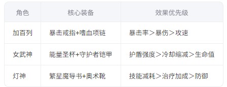 手游攻略：龙魂旅人加百列玩法深度解析 - 高效掌握技巧与核心要点