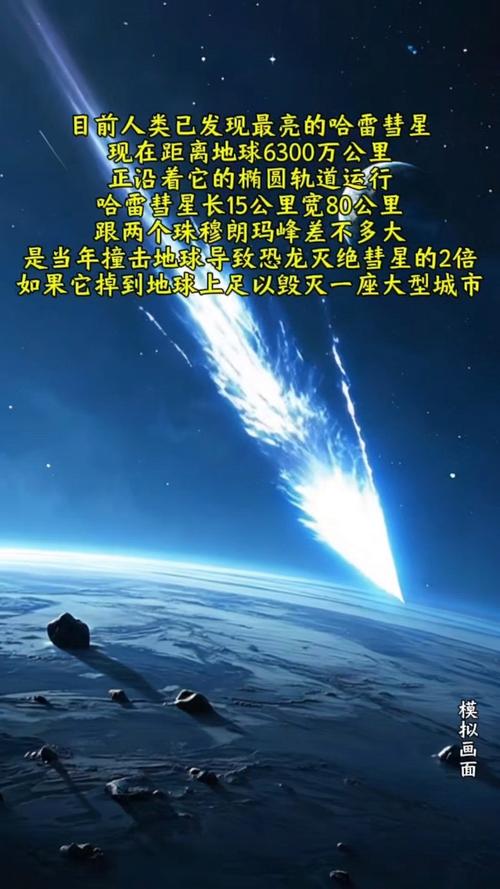 梦见哈雷彗星预示哪些启示？解密梦境背后的神秘信号！