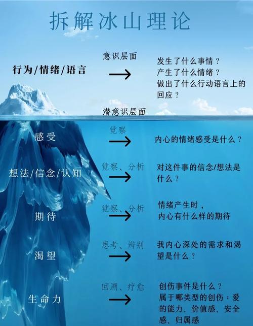 梦见浮冰的心理解析探索内心冷漠与孤独的深层情感体验