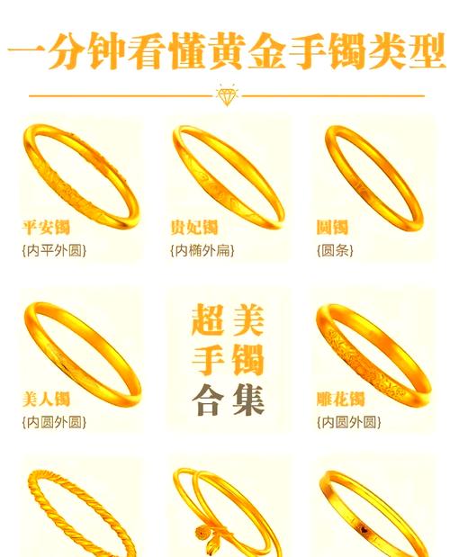 梦见手镯的深层寓意与心理分析解读，你准备好了吗？