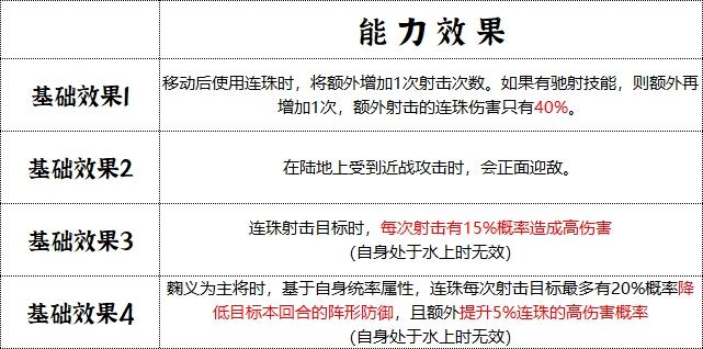 手游攻略秘籍：群雄时代先登营兵种技能深度解析