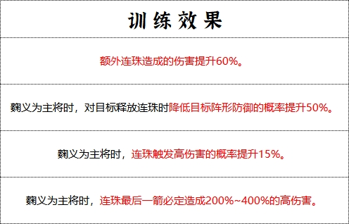 手游攻略秘籍：群雄时代先登营兵种技能深度解析