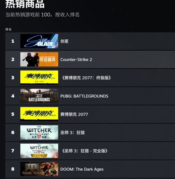 星刃登顶Steam国区销量榜,揭秘成功秘诀与玩家点评 星刃登顶Steam国区销量榜,揭秘成功秘诀与玩家点评