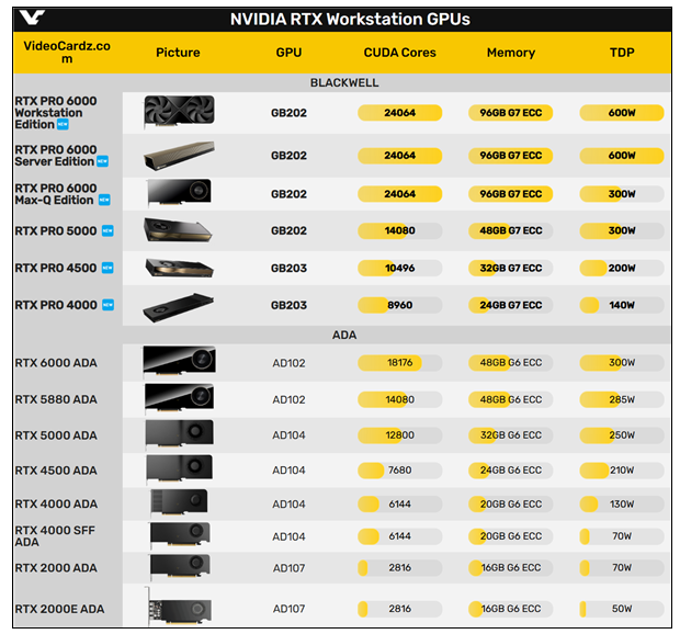 英伟达RTX PRO 6000显卡震撼揭秘：96GB显存如何提升游戏体验？