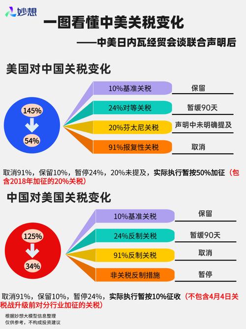 中美取消91%关税，对你的生活有何影响？
