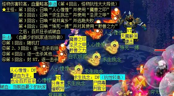 你在梦幻西游青丘迷雾副本中过不去？试试这些必备技巧！