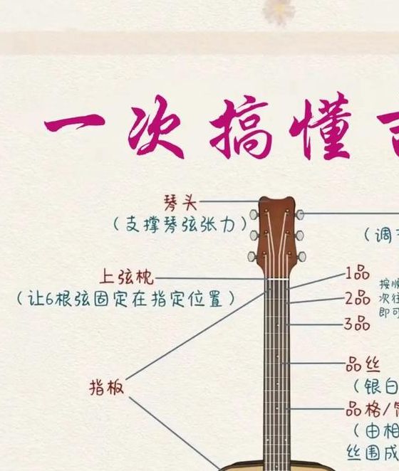 梦见吉他深度解析其背后的心理暗示与意义 梦见吉他深度解析其背后的心理暗示与意义