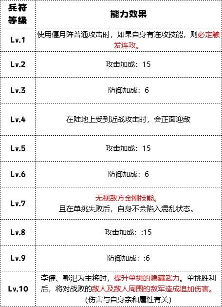 飞熊军兵种技能揭秘：你知道如何在〈群雄时代〉中最大化它们的战斗力吗？